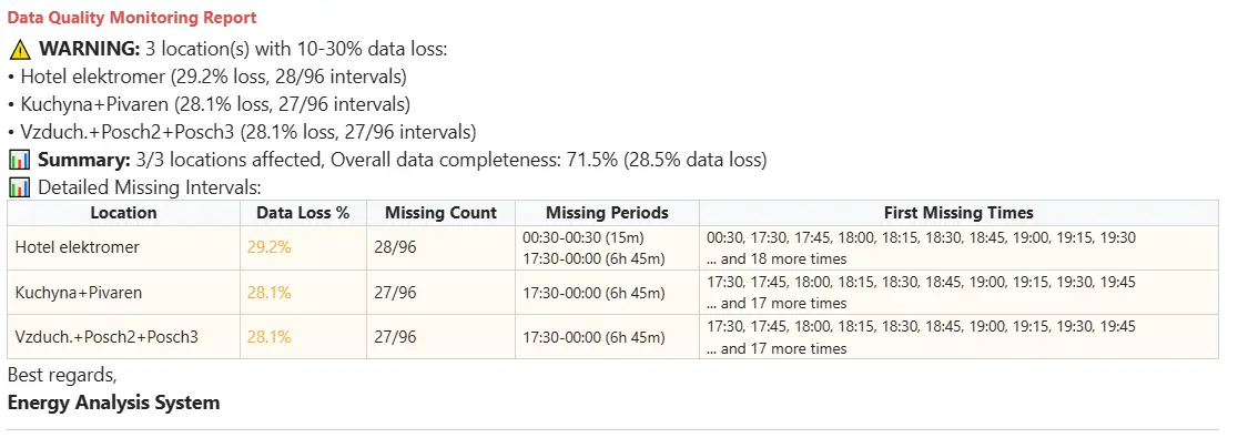 Enterprise System Reports